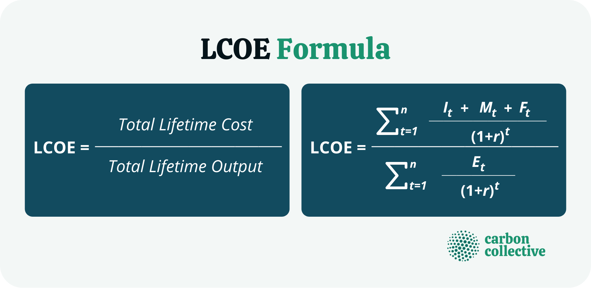 LCOE_Formula