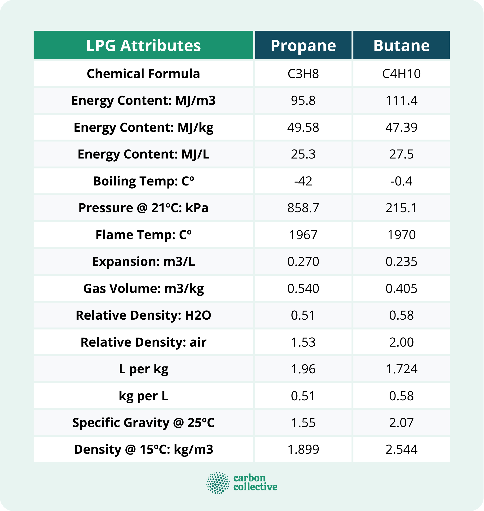 Liquefied Petroleum Gas (LPG)  Uses, Safety Tips, & Precautions
