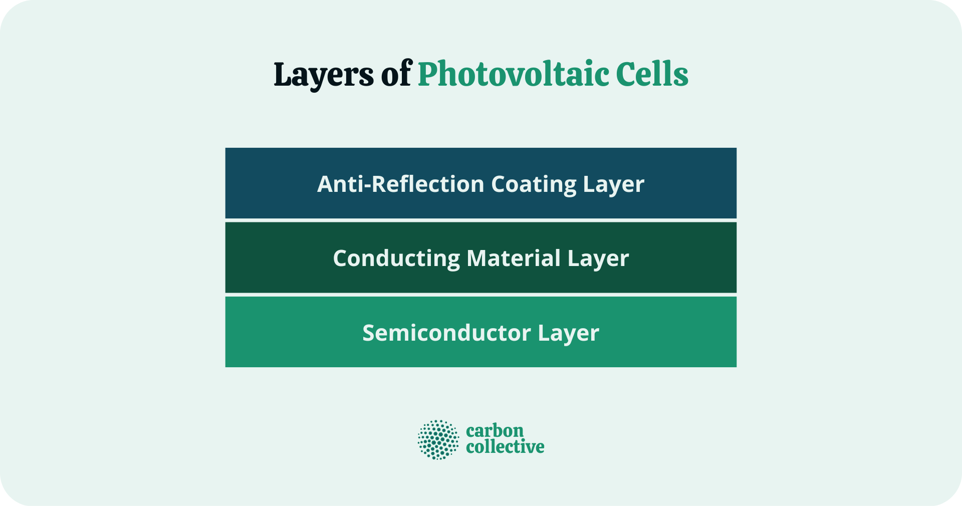 Layers_of_Photovoltaic_Cells