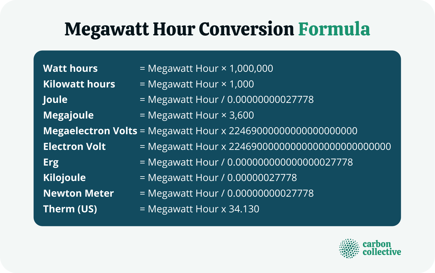 Megawatt_Hour_Conversion_Formula