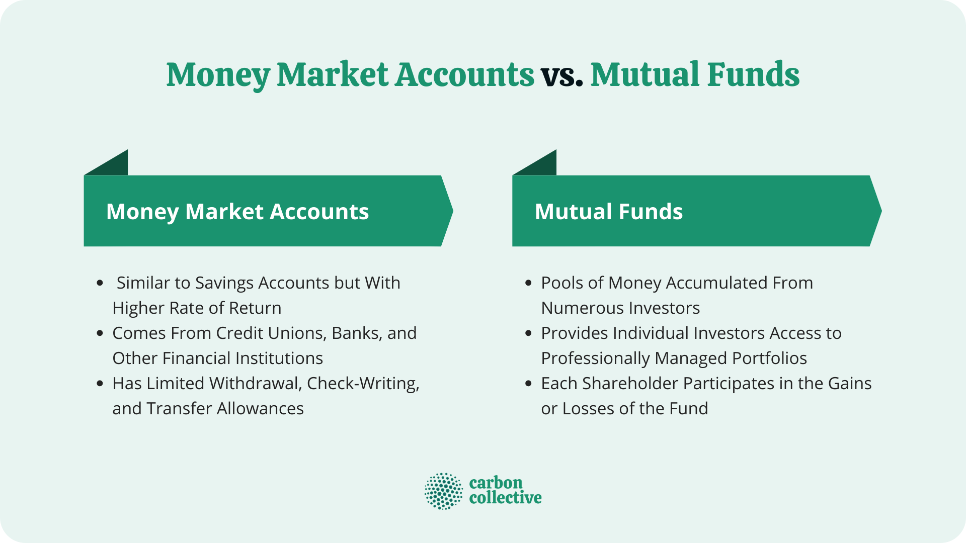 What is a best sale money market fund