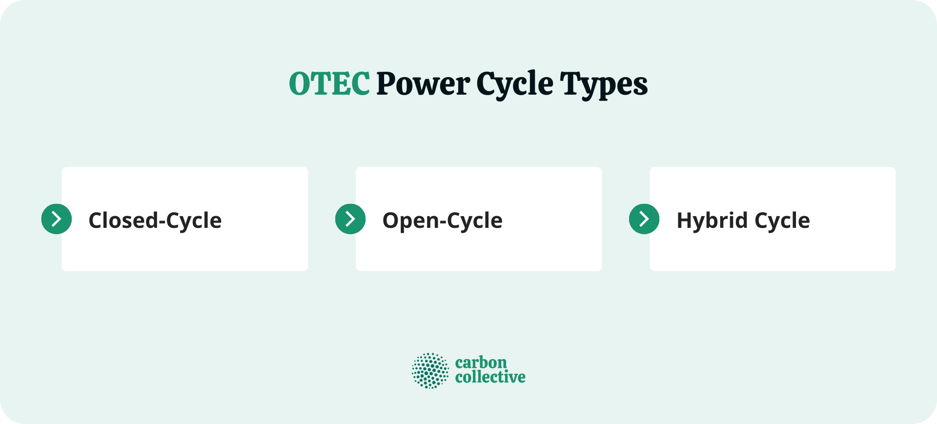 OTEC_Power_Cycle_Types