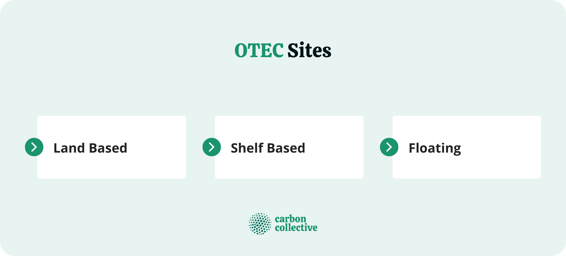 OTEC_Sites
