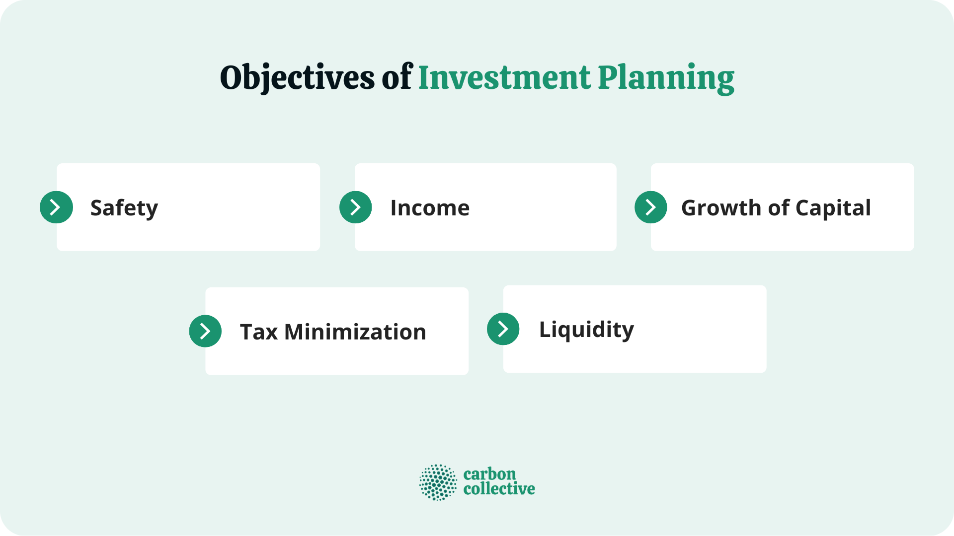 Objectives_of_Investment_Planning
