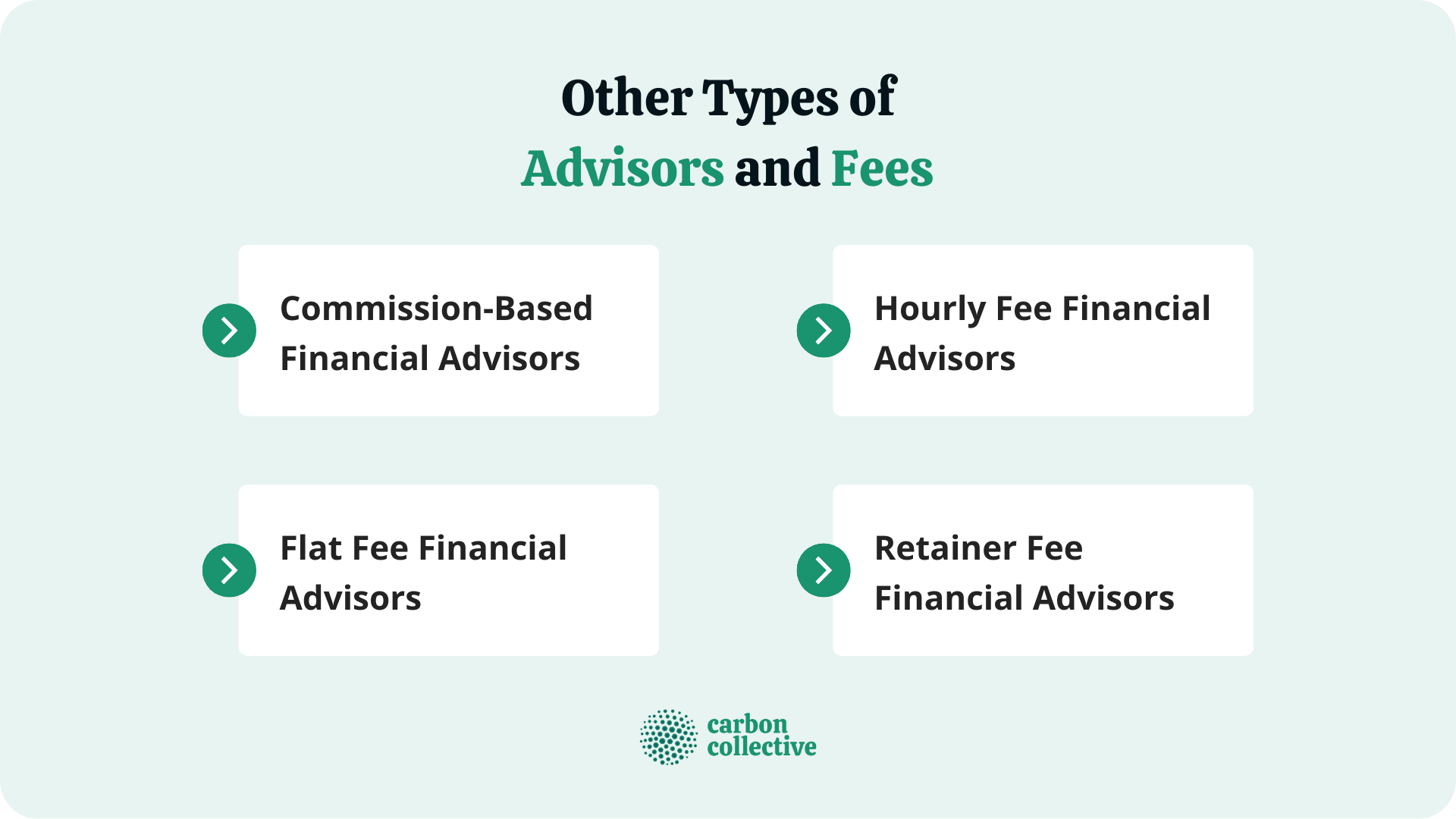 AssetBased Fees What It Is & How It Works