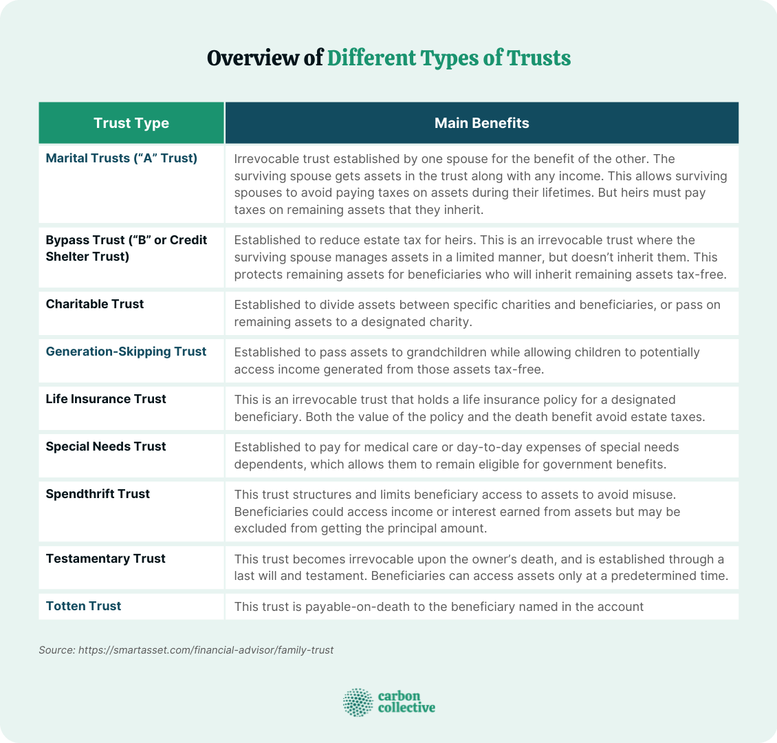 What Are the Different Types of Trusts?