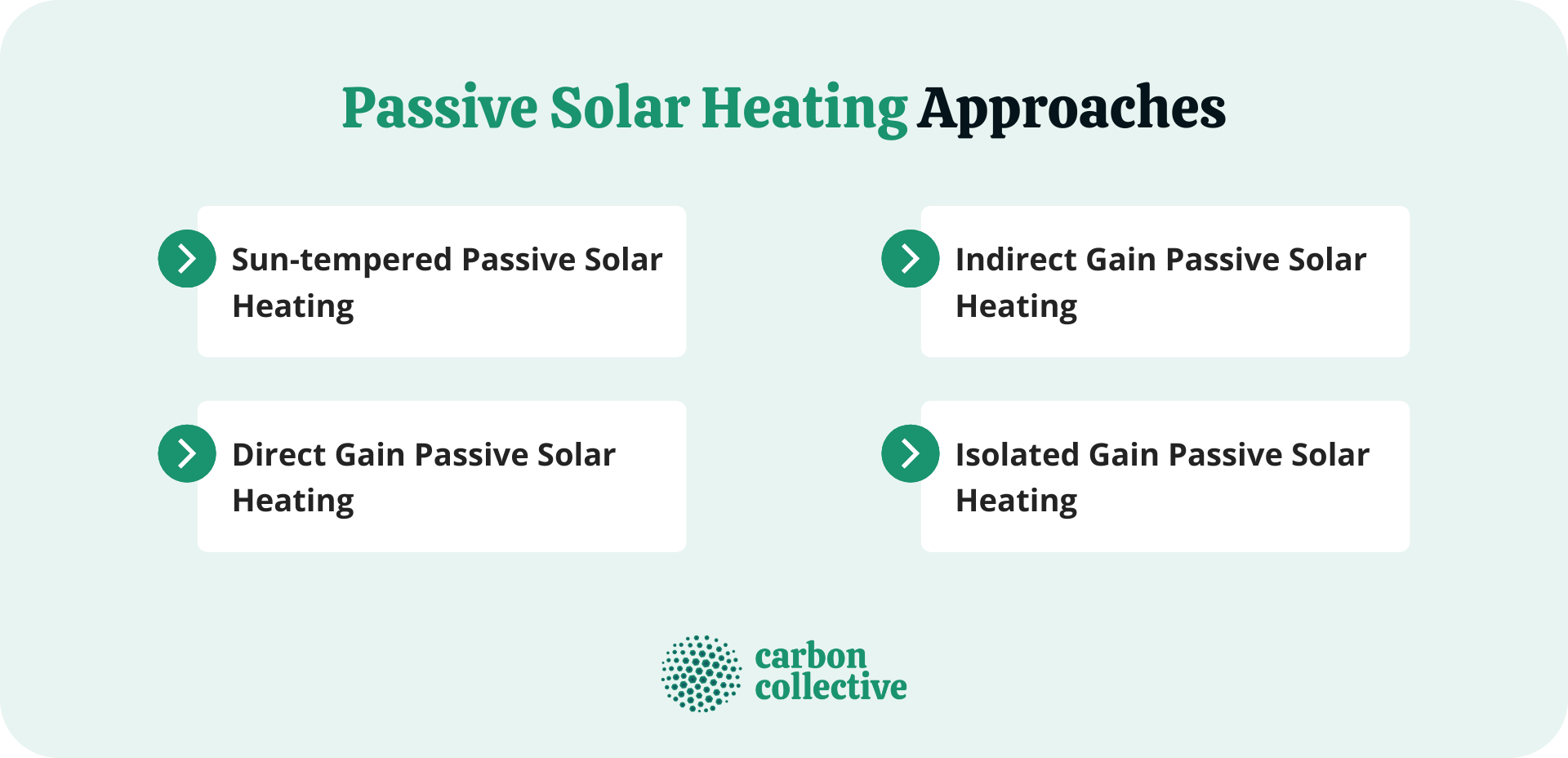Passive_Solar_Heating_Approaches