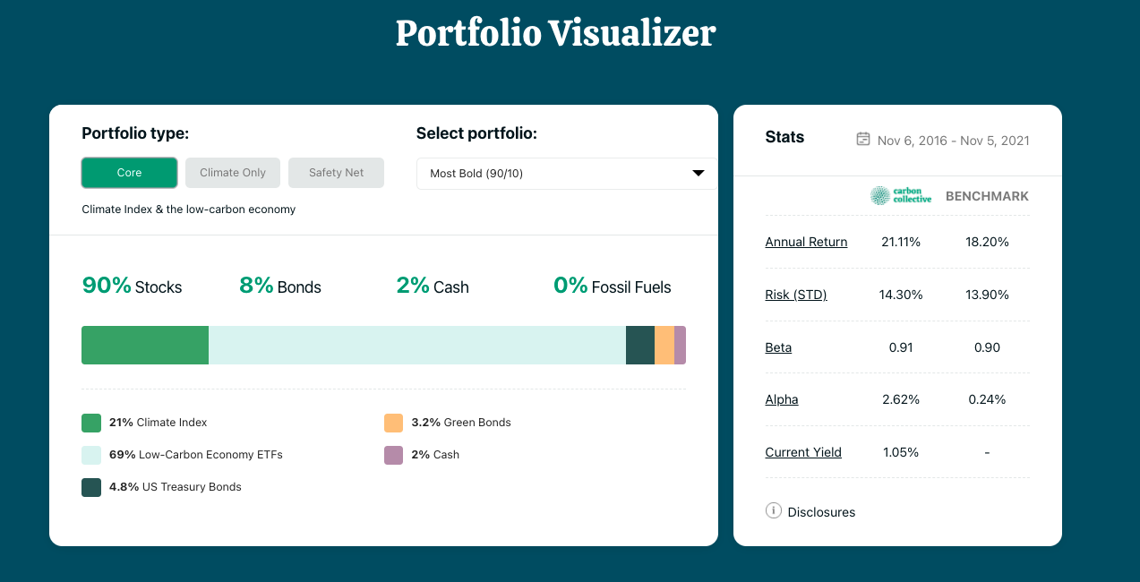 Portfolio Visualizer