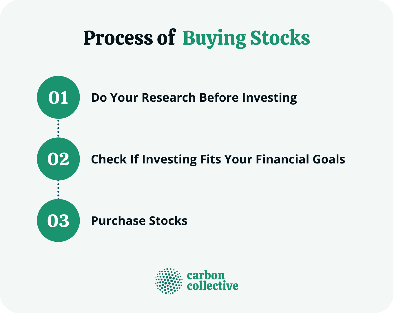 Process_of_Buying_Stocks (1)