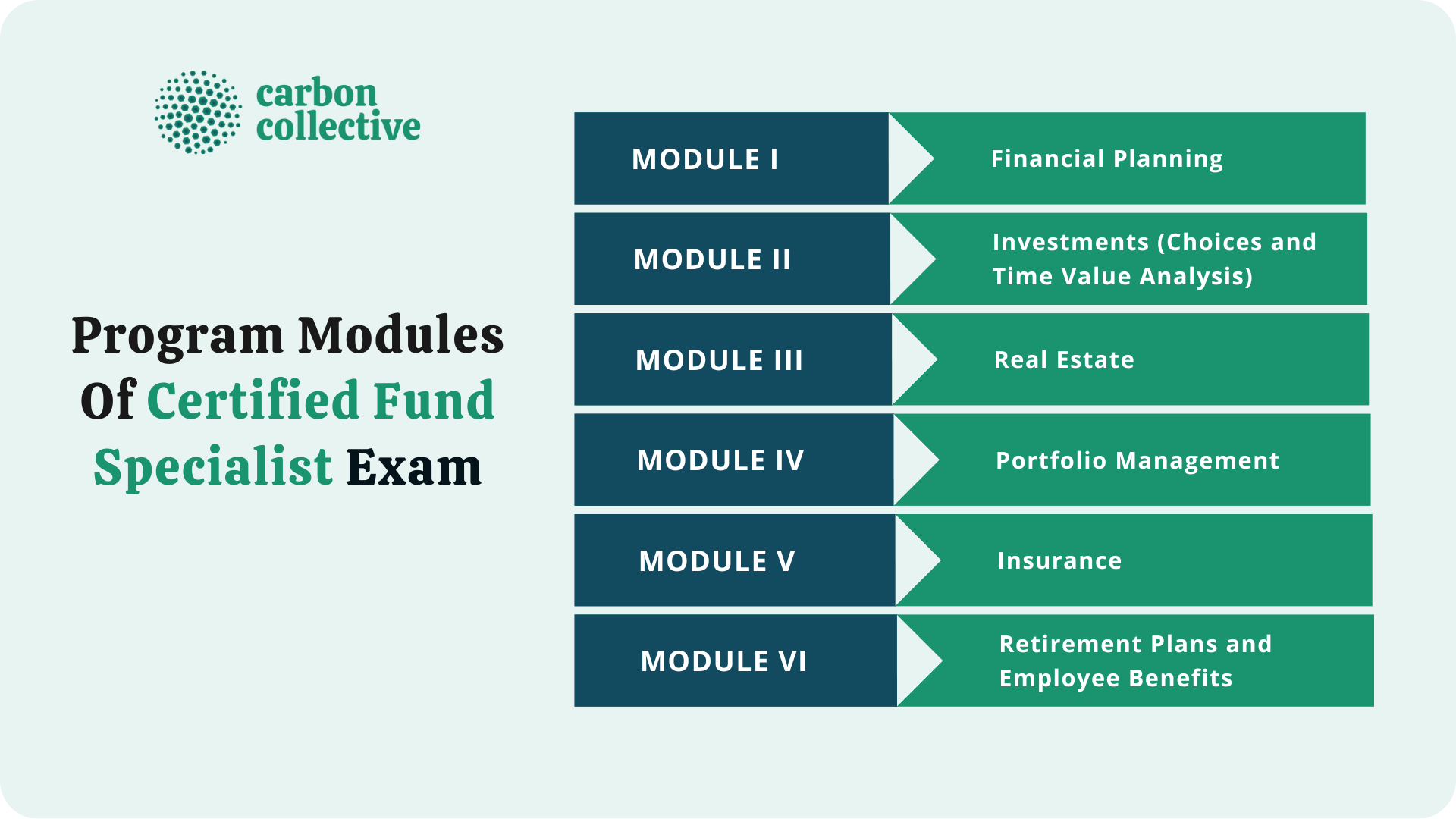 Program_Modules_Of_Certified_Fund_Specialist_Exam