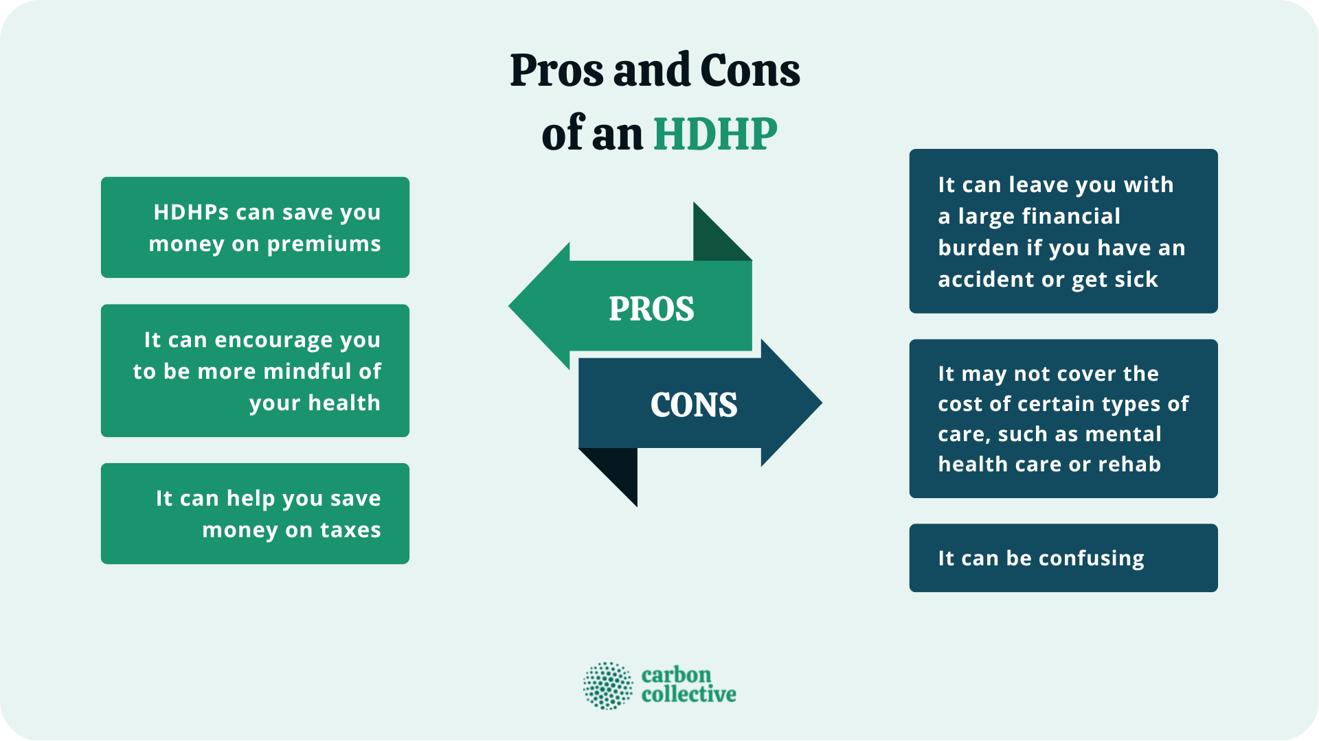 Pros_and_Cons__of_an_HDHP