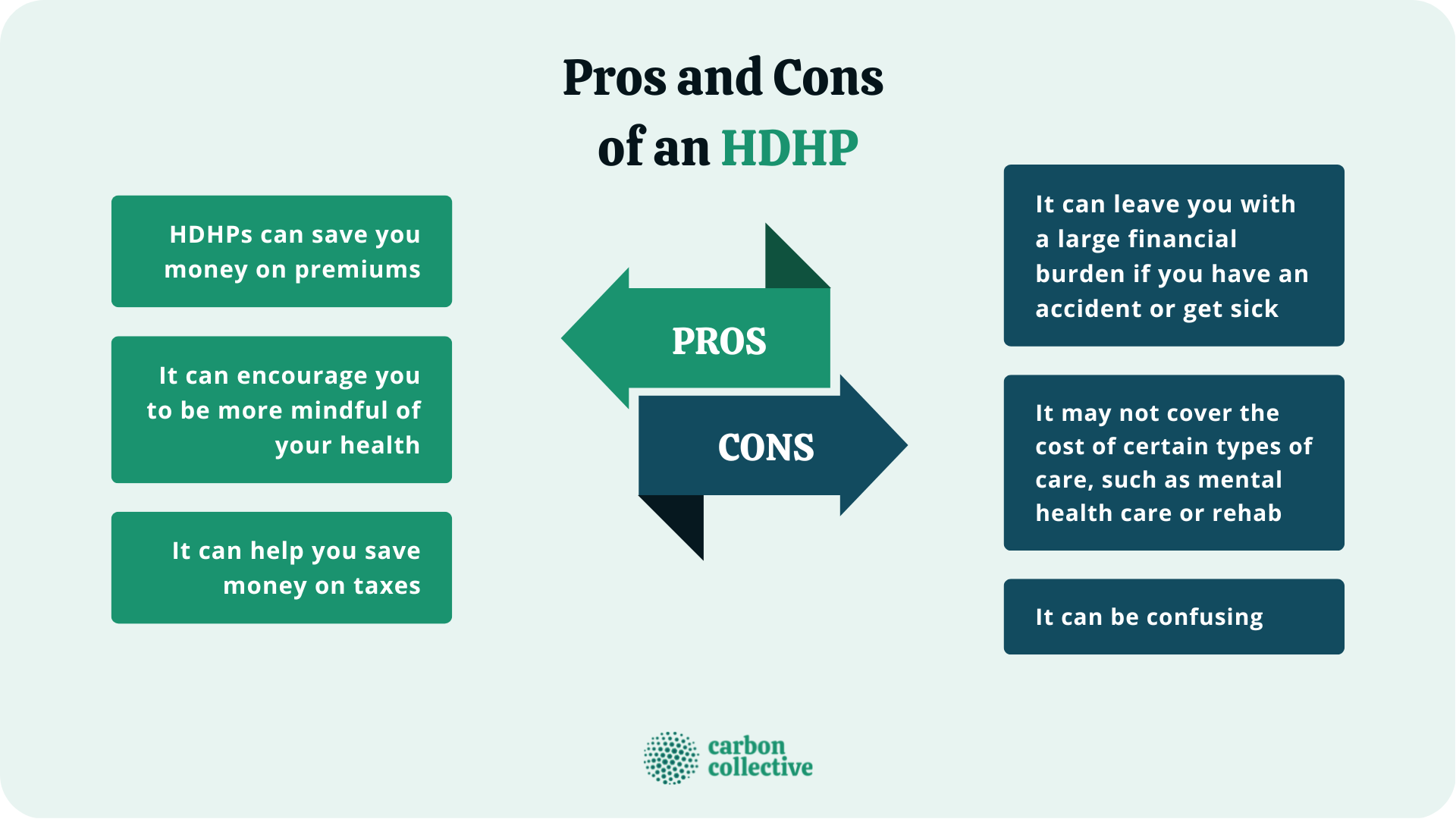 High Deductible Health Plan (HDHP) Meaning, Pros & Cons