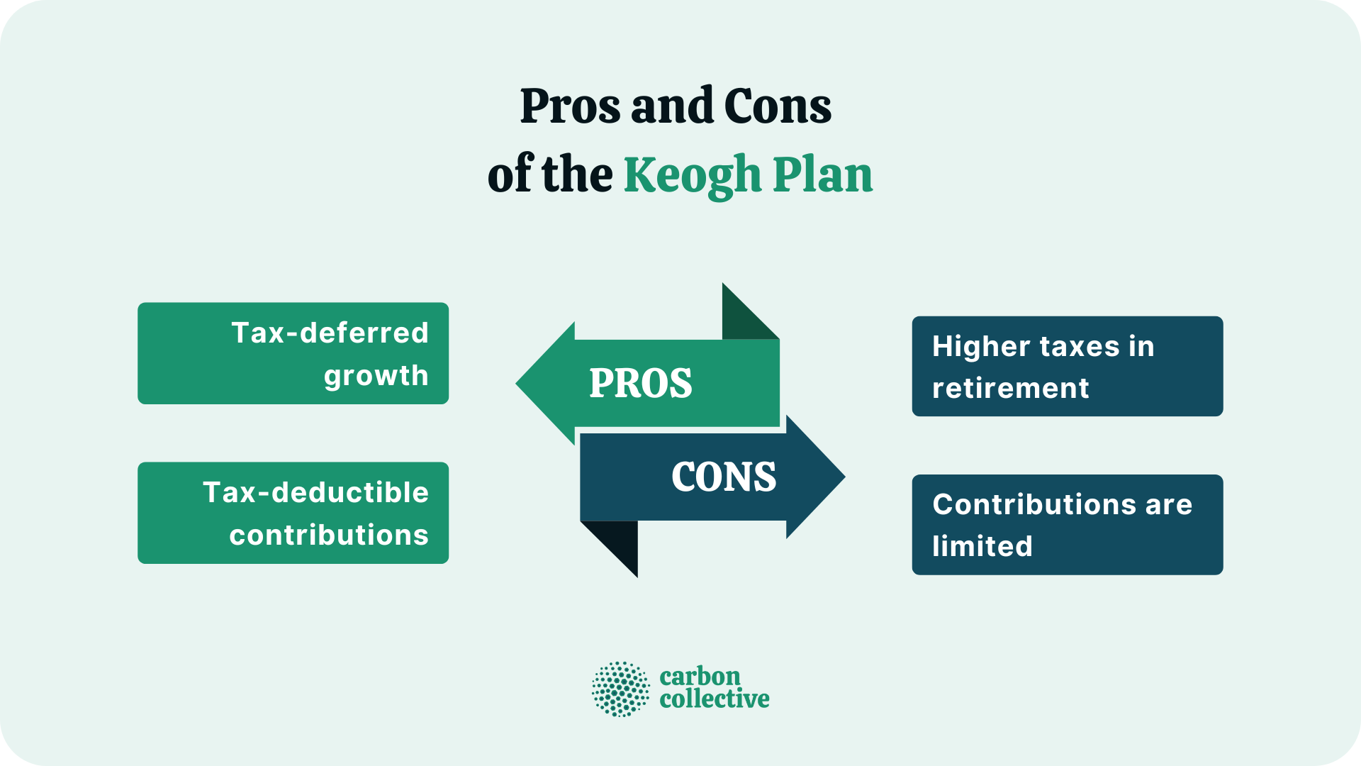 The Keogh Plan Definition Types Difference With 401(k) Pros Cons