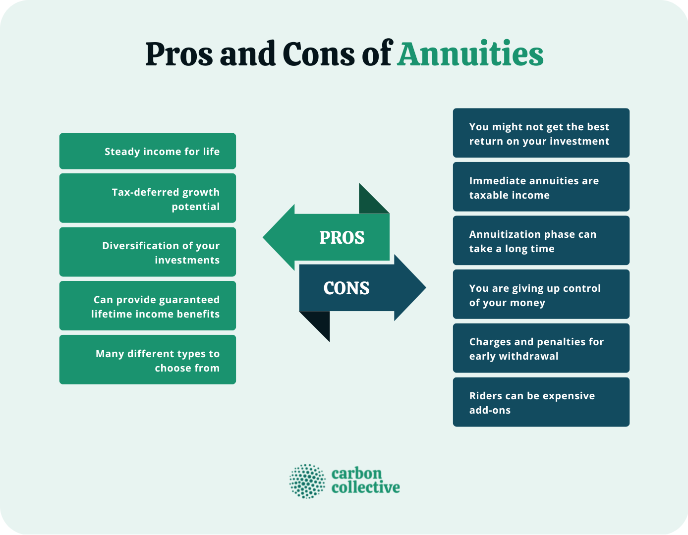 Pros_and_Cons_of_Annuities