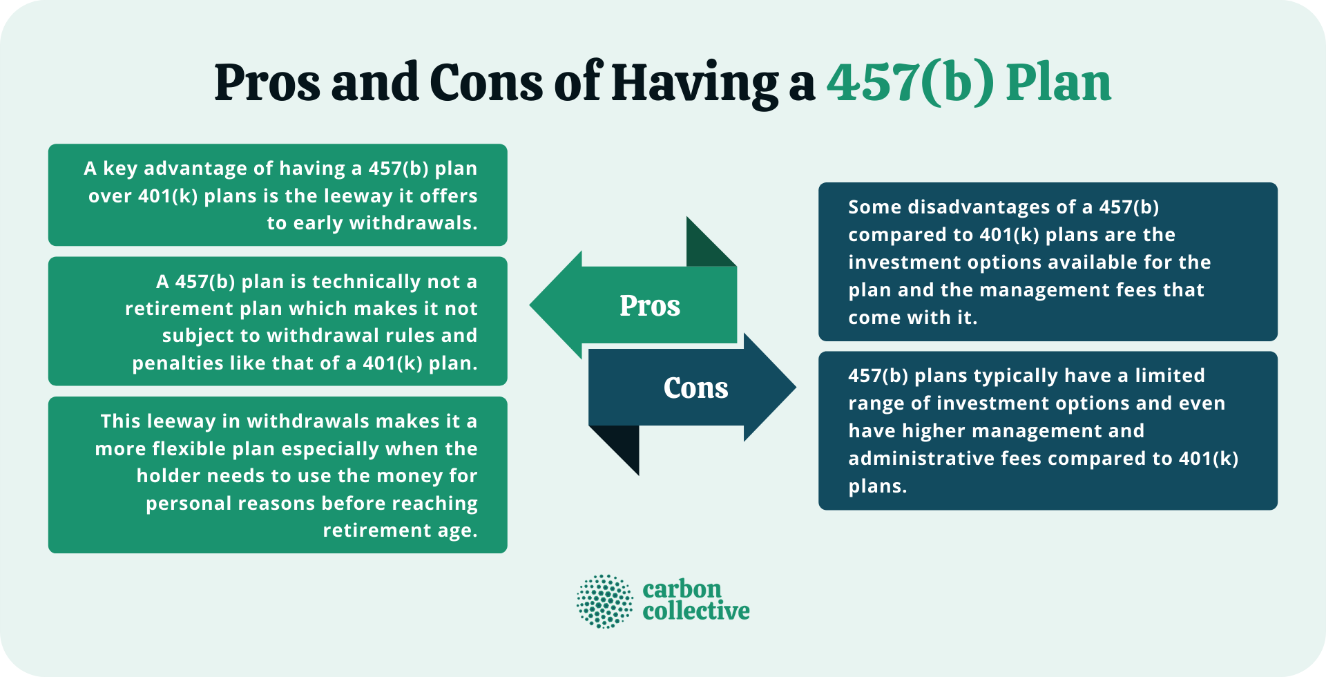 457(b) vs 401(k) A Side By Side Comparison