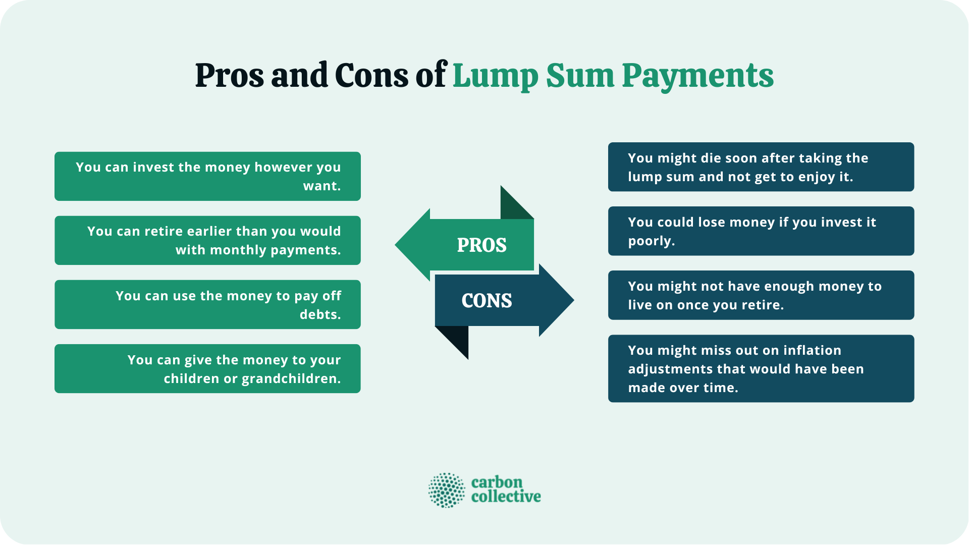 Lump sum online