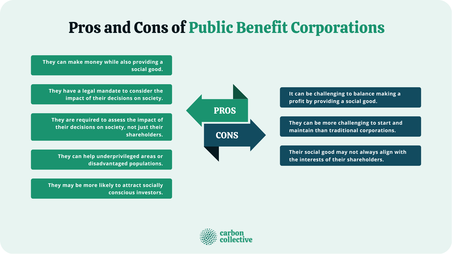 Pros_and_Cons_of_Public_Benefit_Corporations