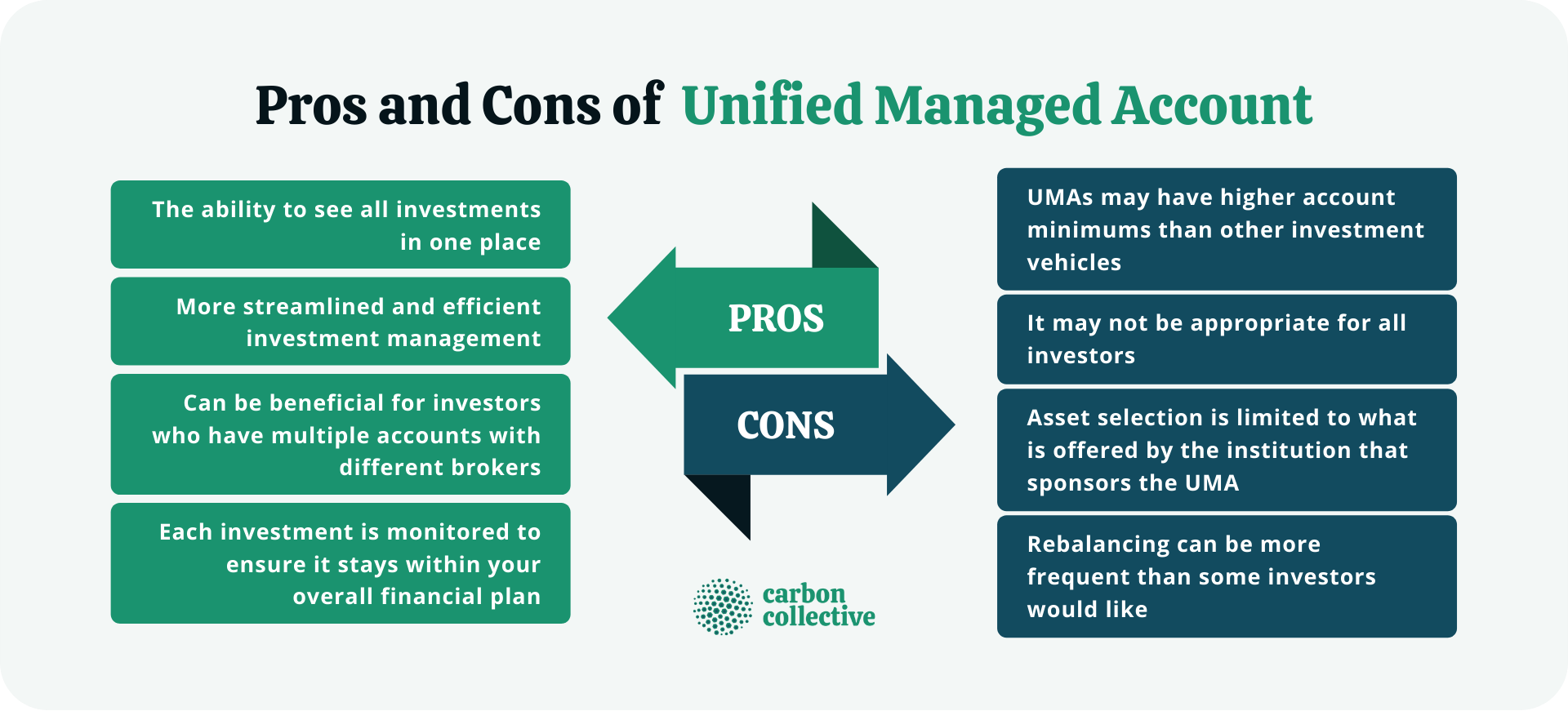 Pros_and_Cons_of_Unified_Managed_Account (1)-1
