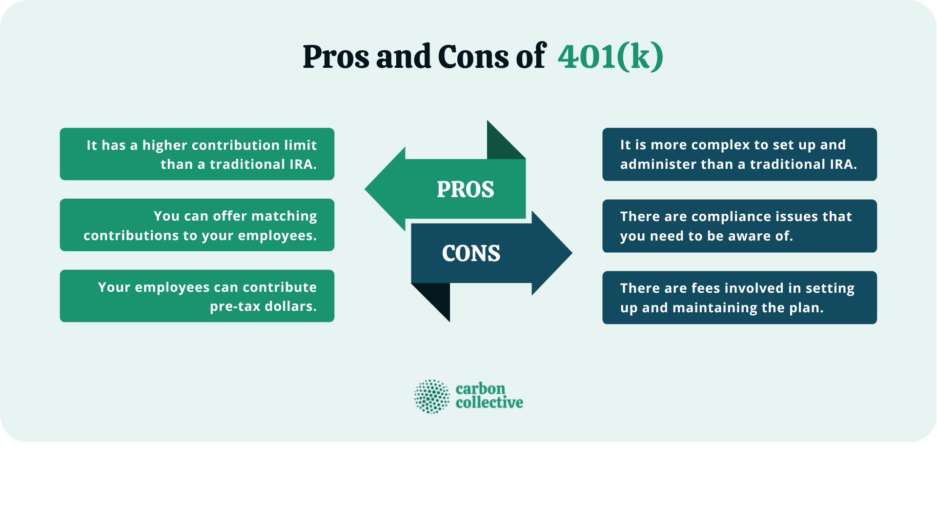 Pros_and_Cons_of__401(k)