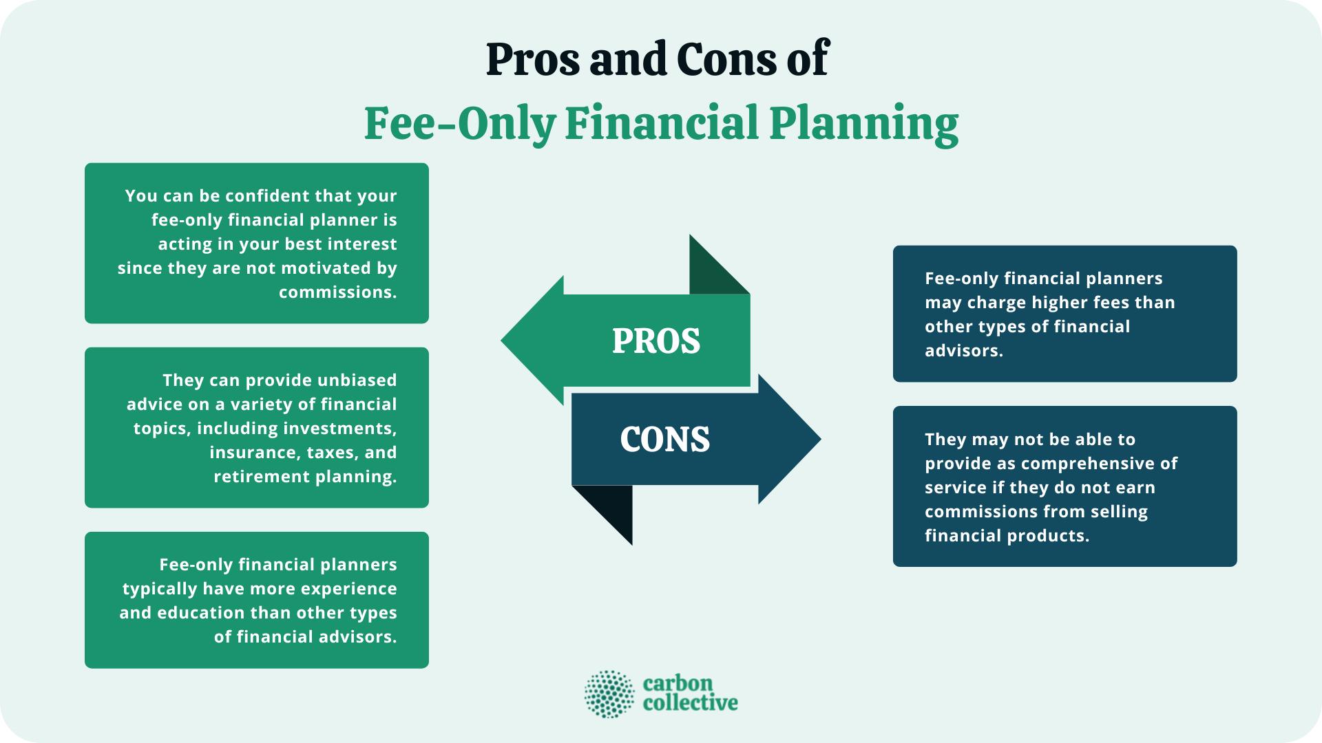 Fee Only Financial Planner How to Find the Right One for You
