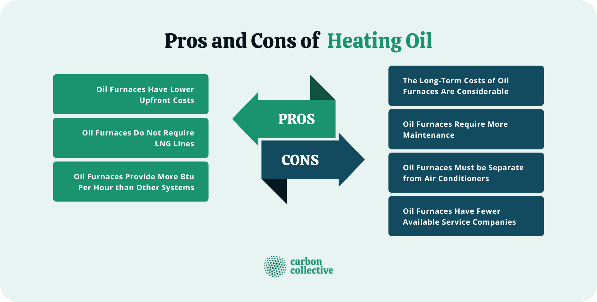Pros and Cons of Different Furnaces