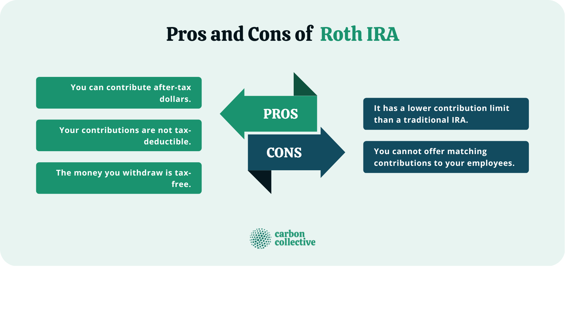 Pros_and_Cons_of__Roth_IRA