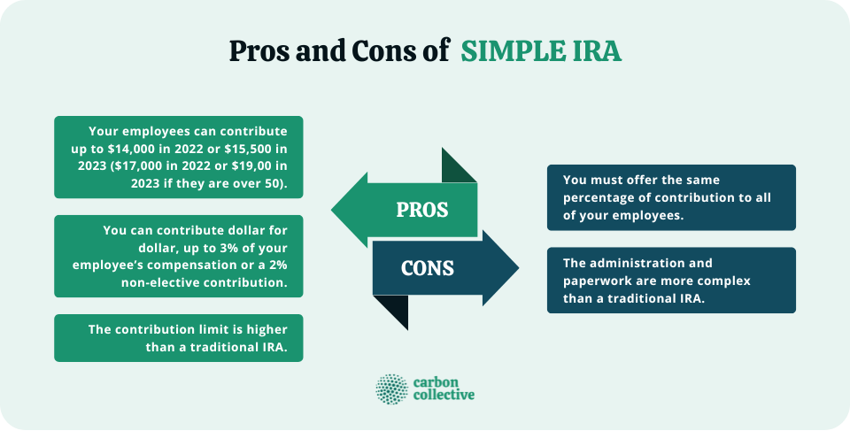 Pros_and_Cons_of__SIMPLE_IRA-1