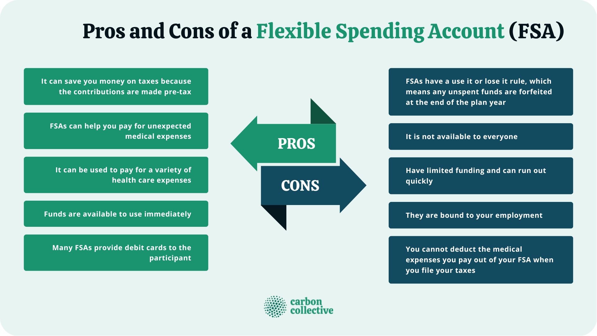 https://www.carboncollective.co/hs-fs/hubfs/Pros_and_Cons_of_a_Flexible_Spending_Account_(FSA).png?width=1920&height=1080&name=Pros_and_Cons_of_a_Flexible_Spending_Account_(FSA).png
