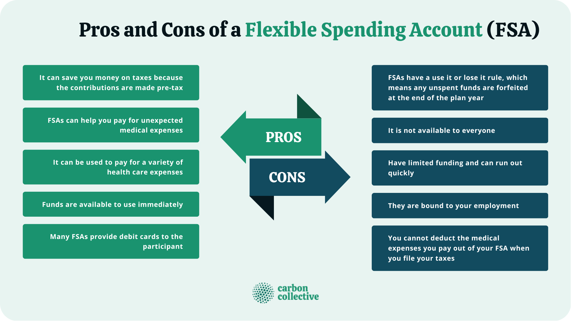 Flex Spending 2024 Maximums And Minimums Jany Roanne