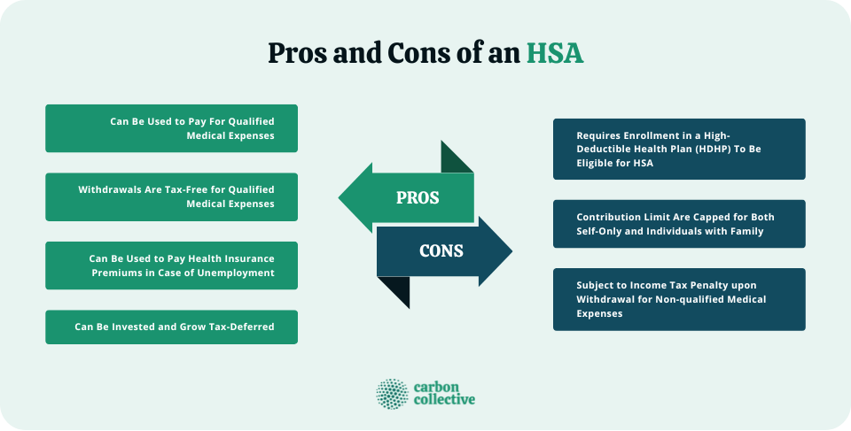 HSA Health Savings Account - Qualified Medical Expenses (QME)