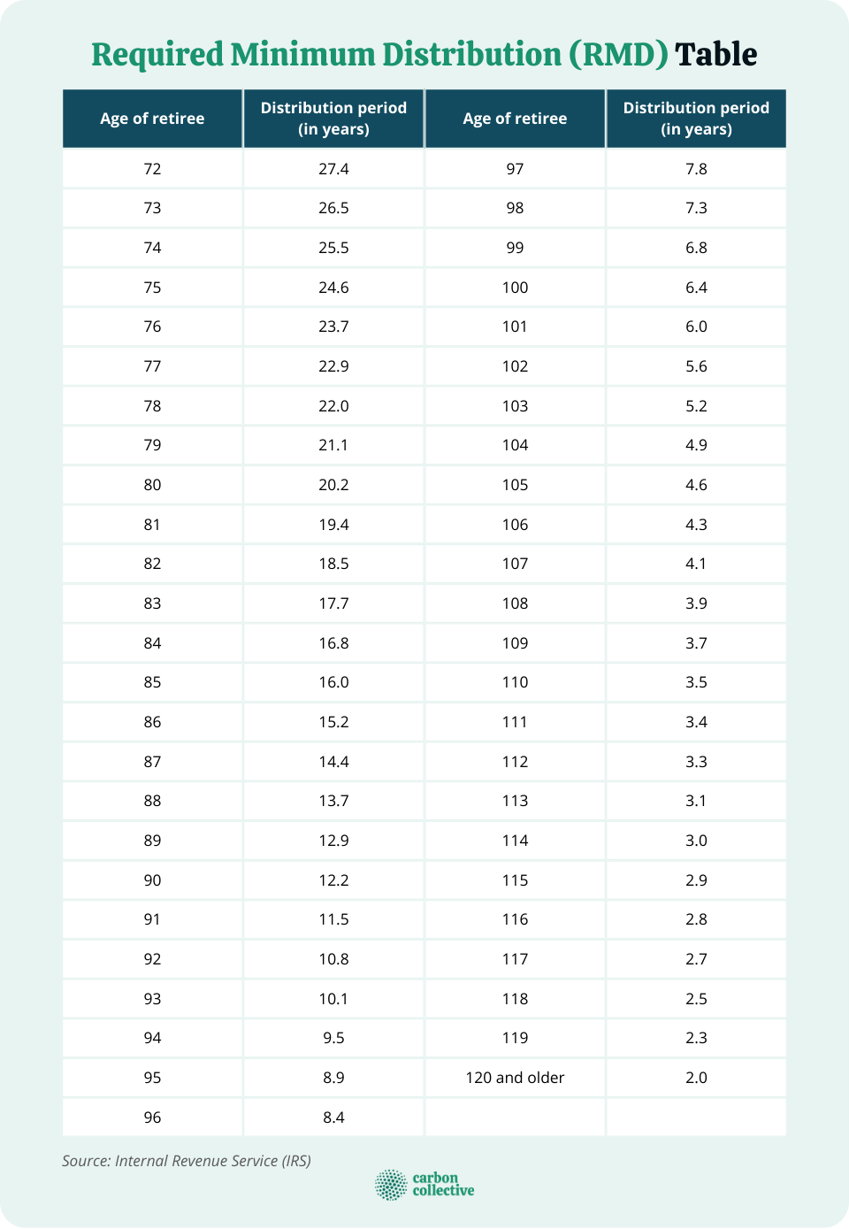 Rmd Calculator 2025 Calculator Free Pdf Lynea Rosabel