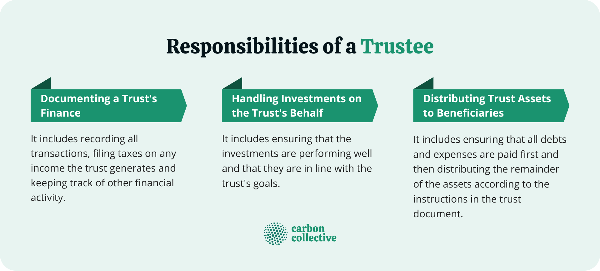 Responsibilities_of_a_Trustee
