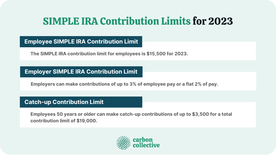 Irs 2025 Simple Ira Contribution Limits Selie Frances