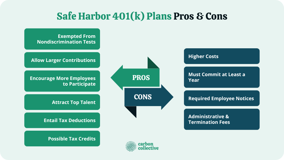 Everything Employers Need to Know About Safe Harbor 401(k) Plans