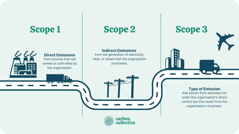 scope-3-emissions-definition-how-they-work-categories-importance