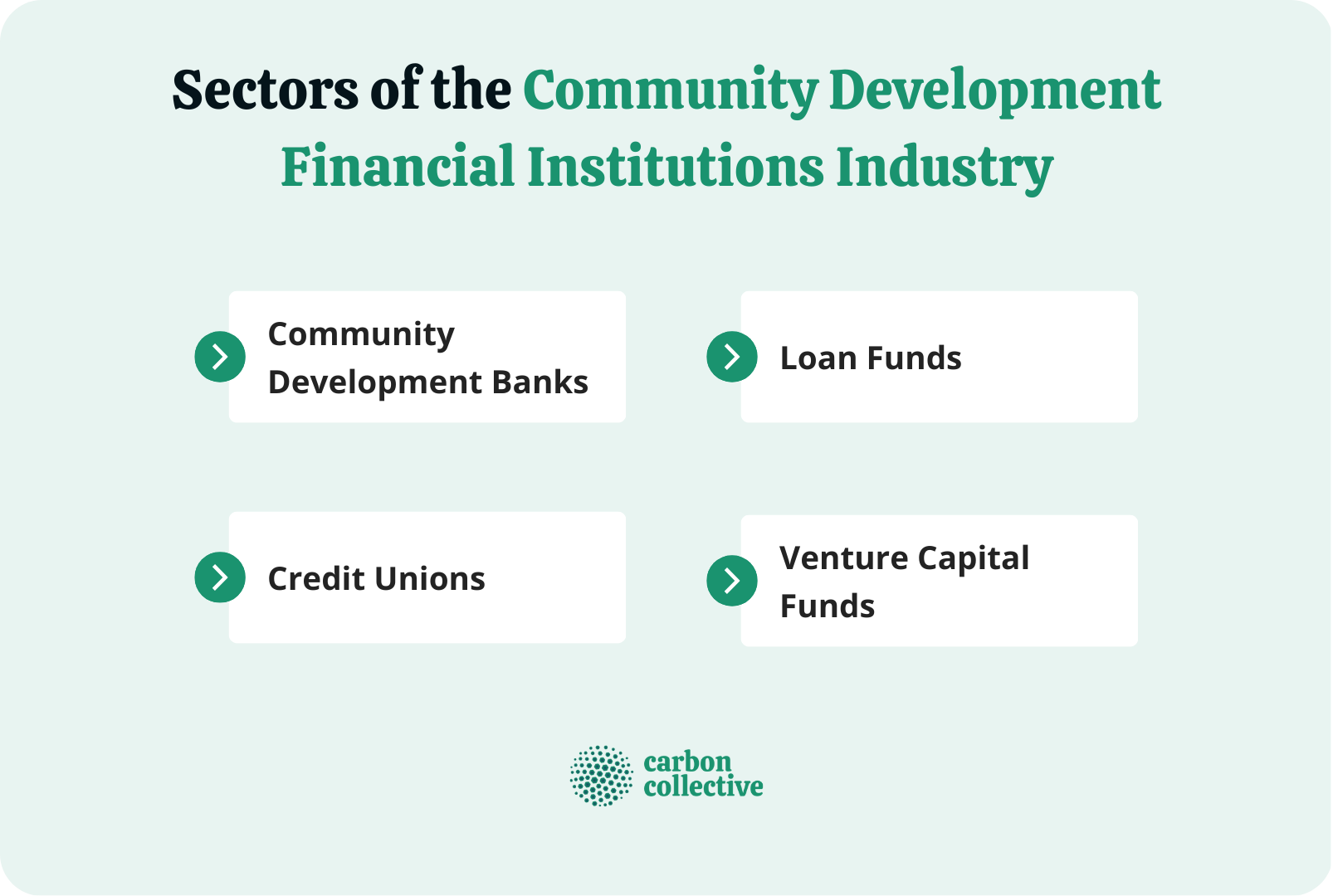 Sectors_of_the_Community_Development_Financial_Institutions_Industry