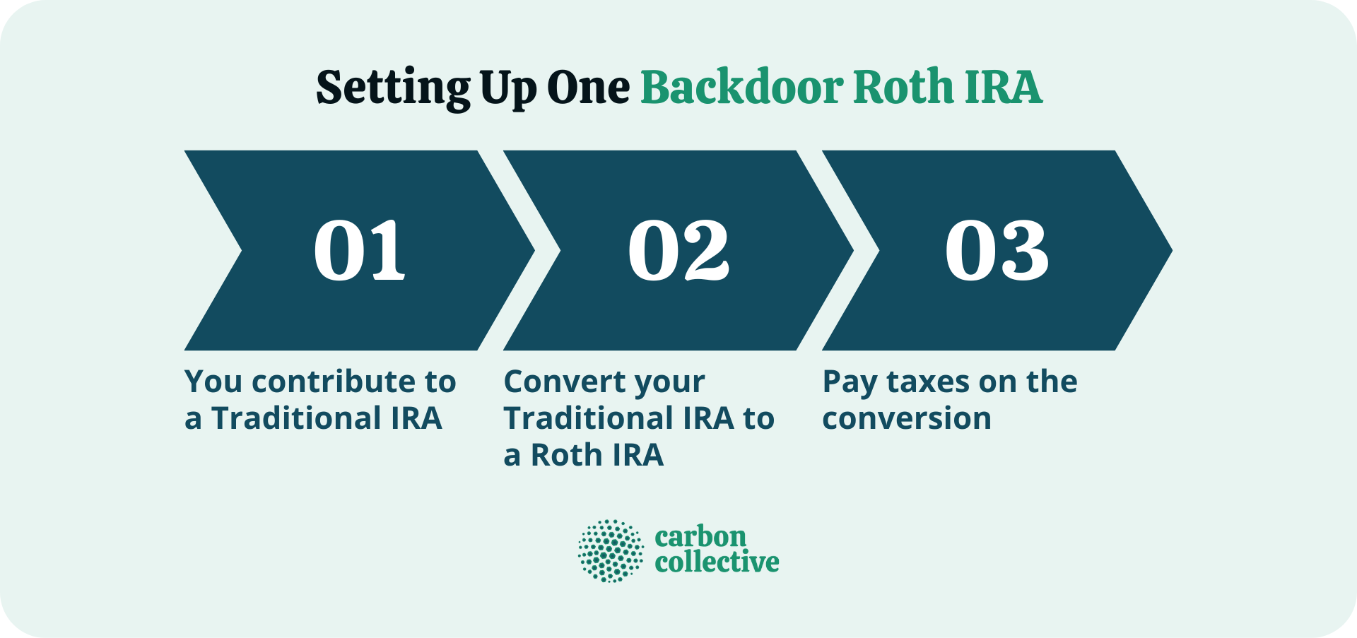 Backdoor Roth Conversion Limits 2025 Jacob Wilson