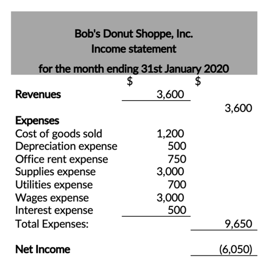 Single Step Income statement example