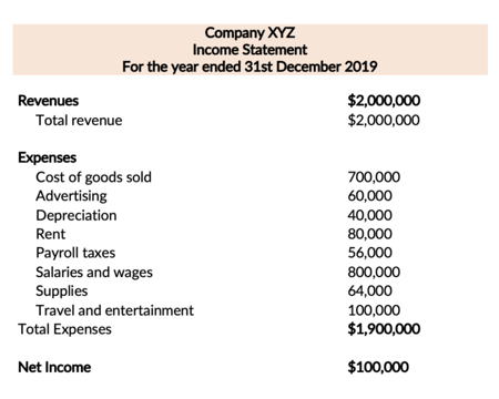 Single Step income