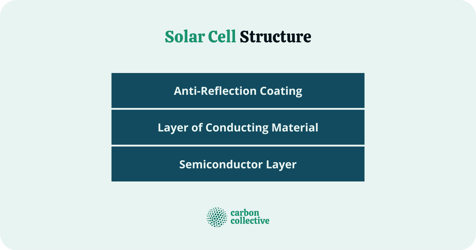 Solar_Cell_Structure