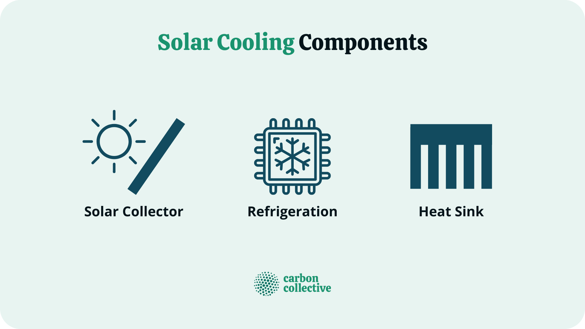 Solar_Cooling_Components