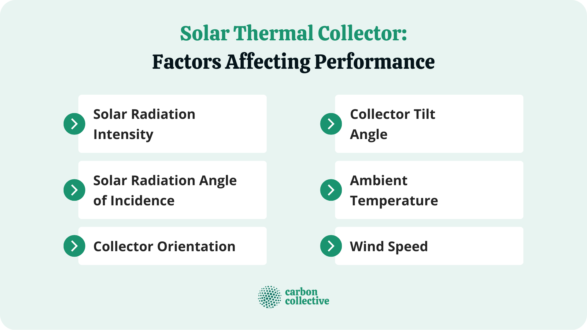 Solar_Thermal_Collector_Factors_Affecting_Performance