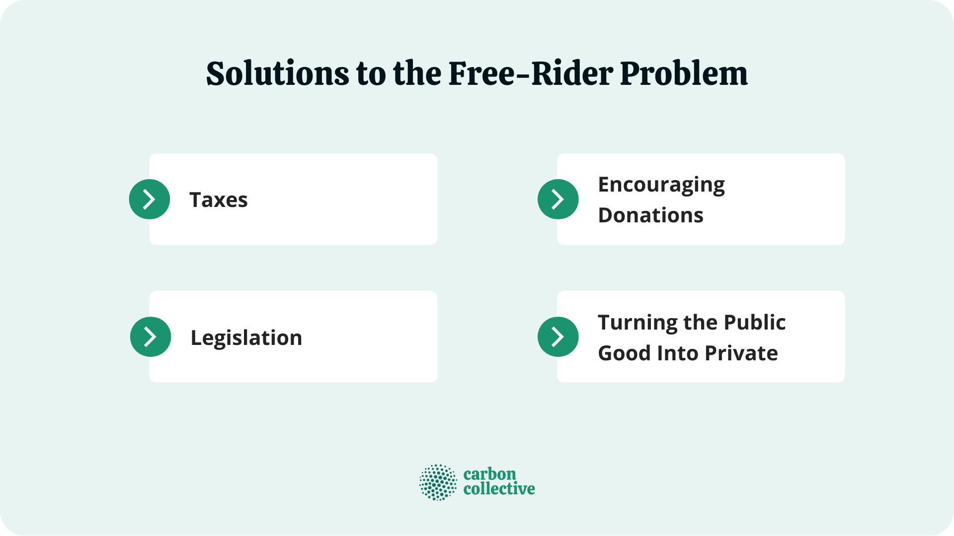 Solutions_to_the_Free-Rider_Problem