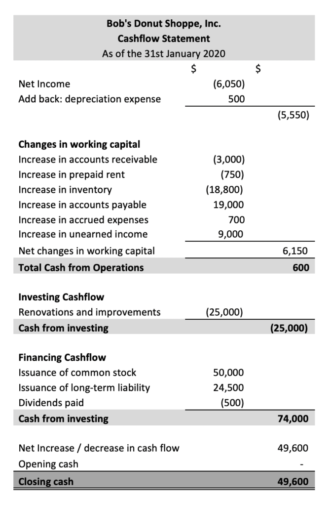 Statement of Cash Flows Example