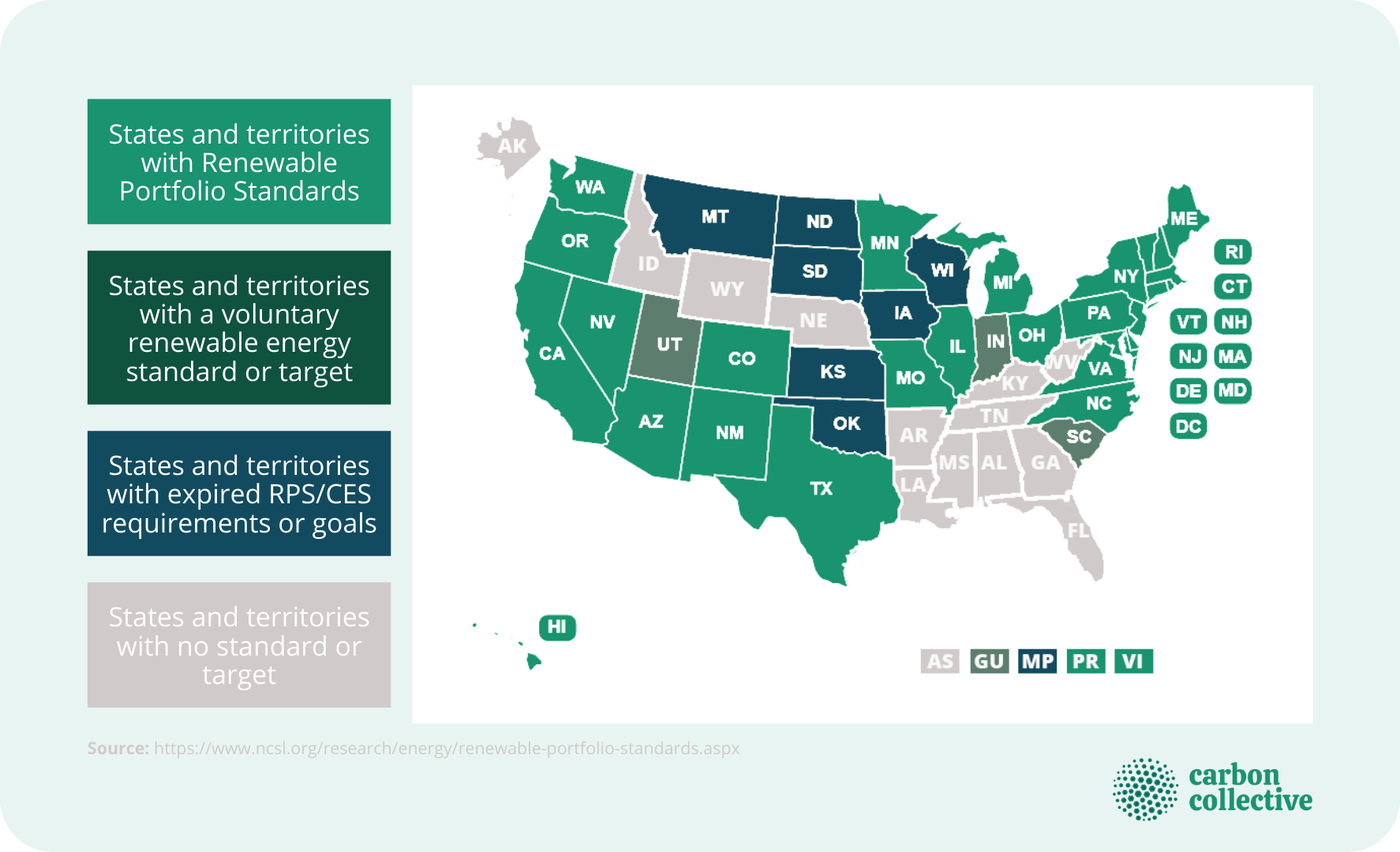 States_with_RES_Requirements