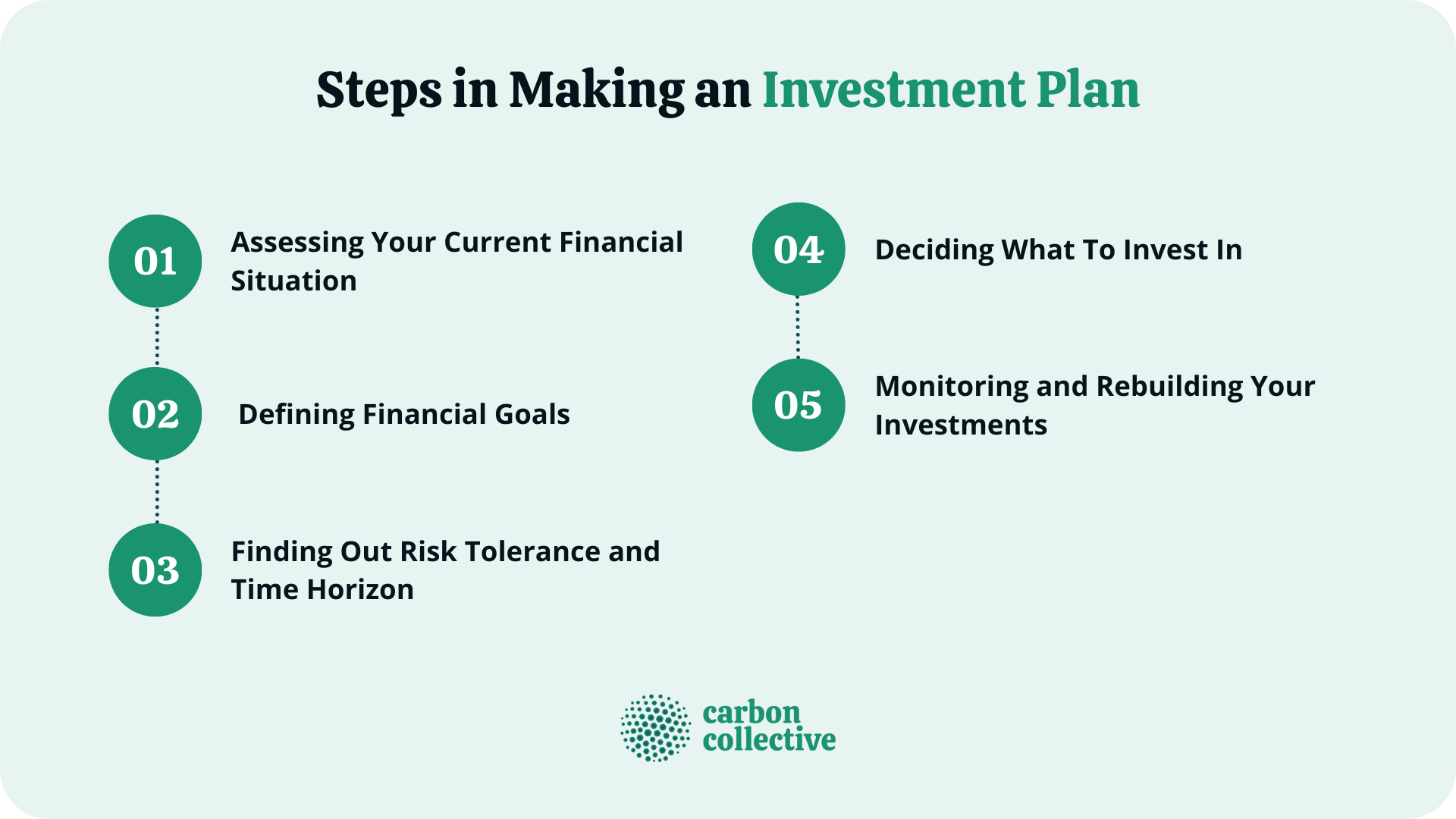 Steps_in_Making_an_Investment_Plan
