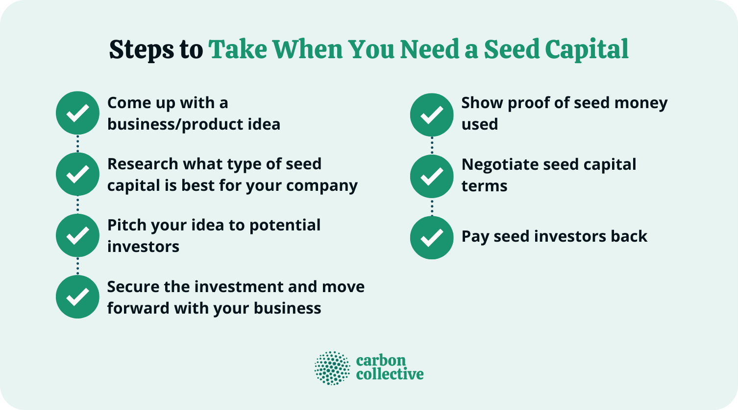 Steps_to_Take_When_You_Need_a_Seed_Capital