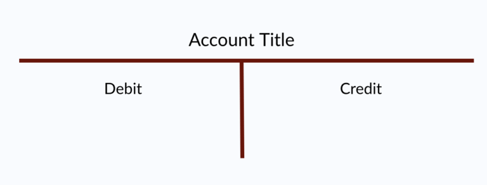 T Accounts