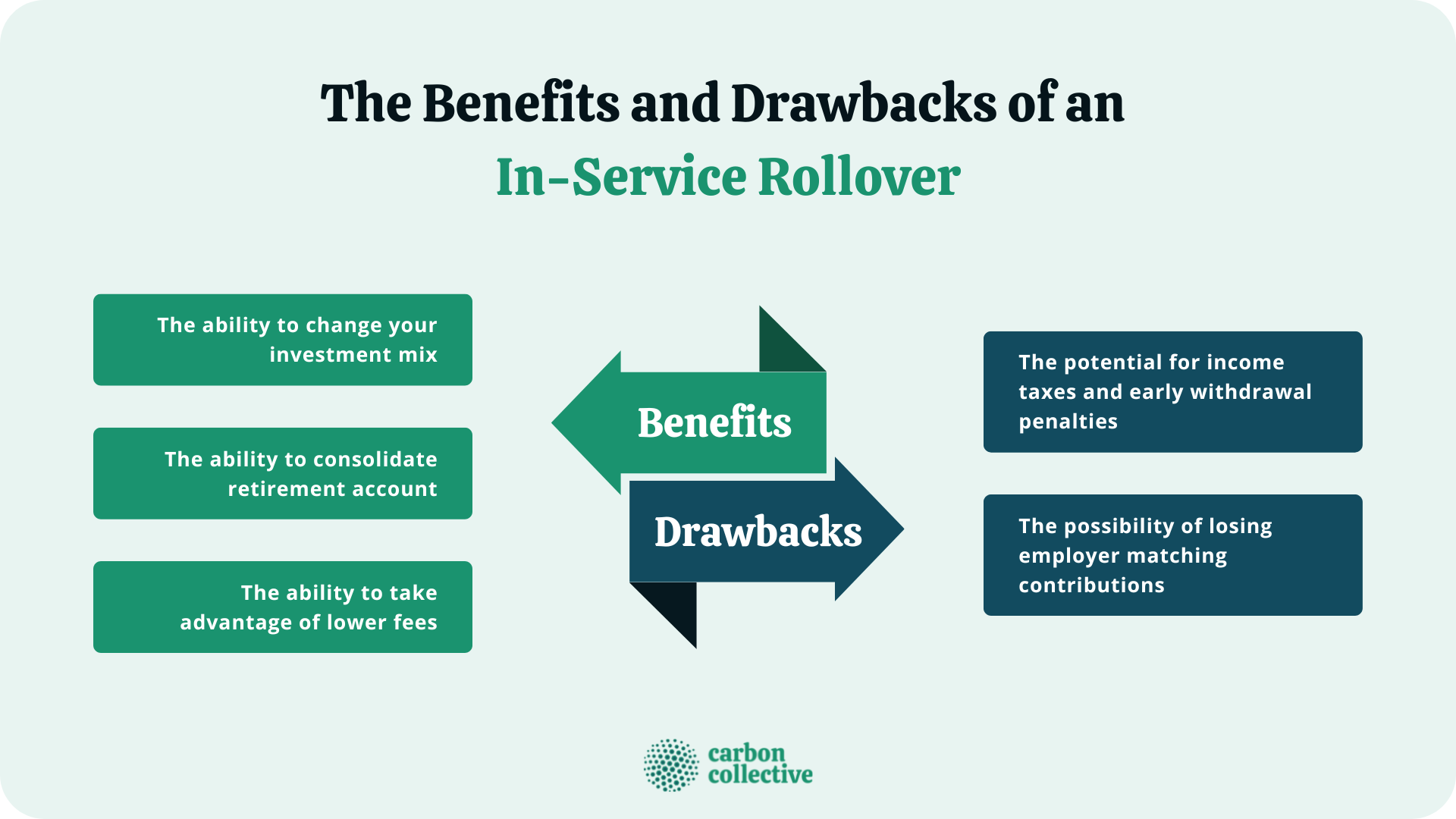 The_Benefits_and_Drawbacks_of_an__In-Service_Rollover