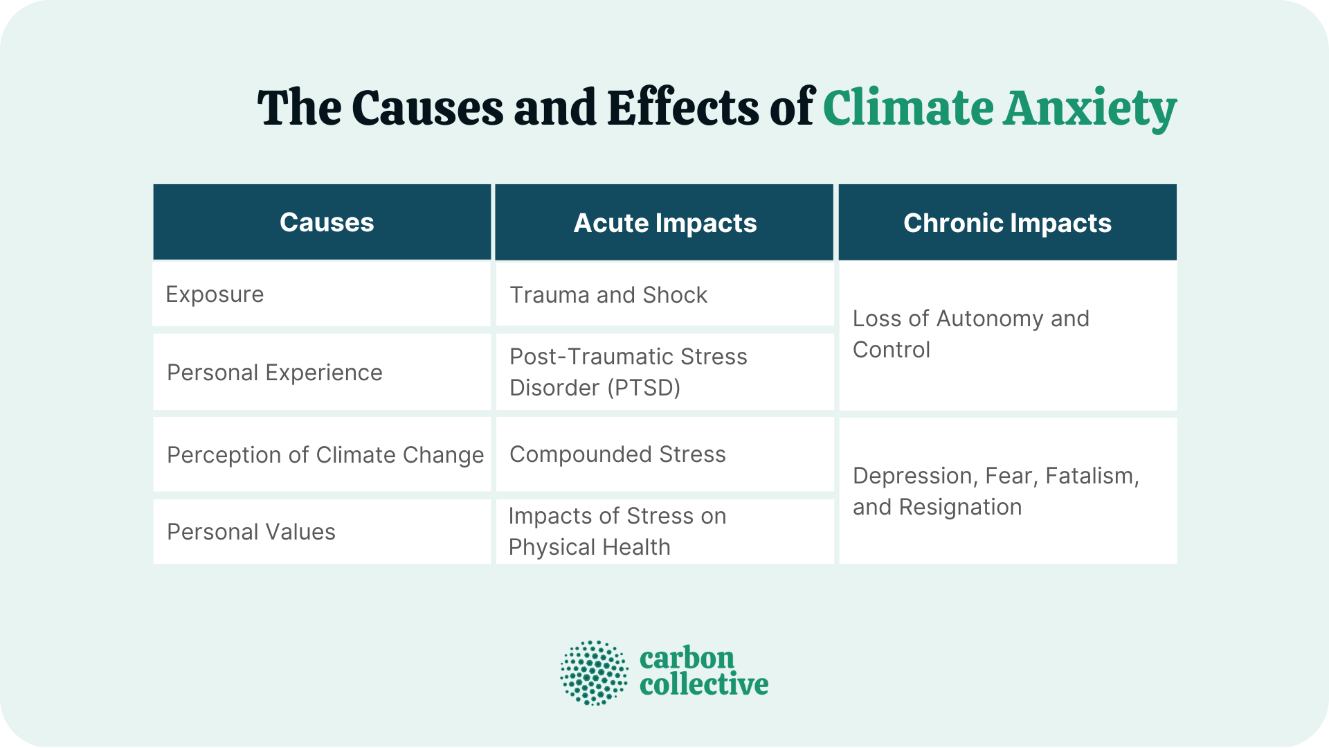 The_Causes_and_Effects_of_Climate_Anxiety